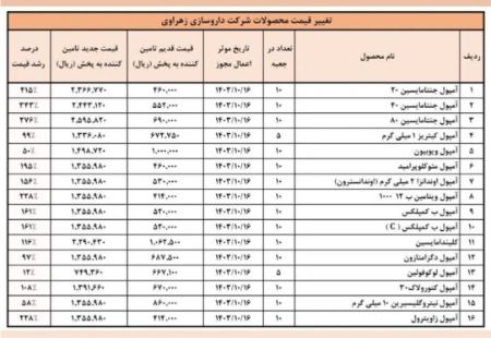 پیام آذری