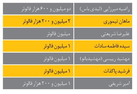 پیام آذری