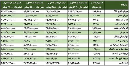 پیام آذری