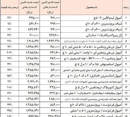 پیام آذری